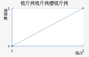 ����ӣ����������������