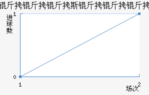 ������˹�������������������