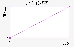 ¬����ŵFCV��������������