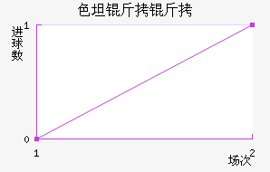 ɫ̹������������������