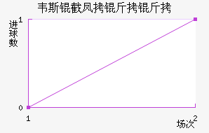 Τ˹�ط����ǽ�������������