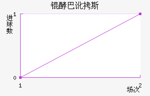 �ͰͶ�˹��������������