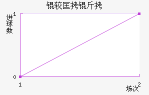 �Ͽ��׽�������������