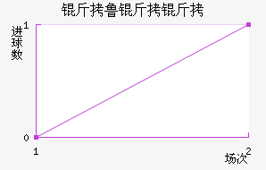 ��³���ս�������������