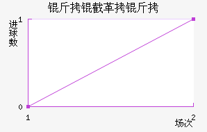 ���ظ��½�������������