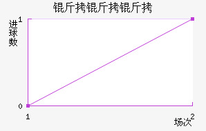 �������������������