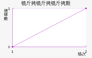 ������˹��������������