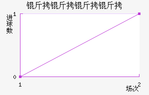 ����������������������