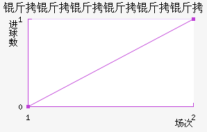 �����������ǽ�������������