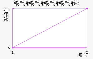 ��������FC��������������