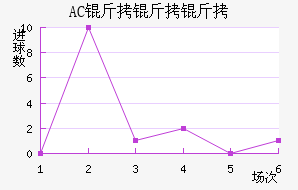 AC�������������������