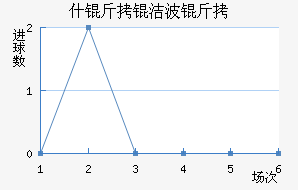 ʩ���ղ�����������������