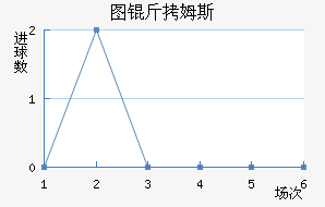 ͼ��ķ˹��������������