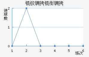 �µ��ֵ̽�������������