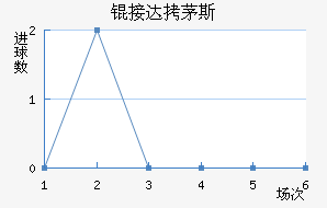 �Ӵ�é˹��������������