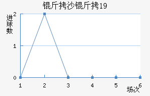 ��ɳ����U19��������������