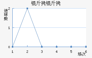 ������������������