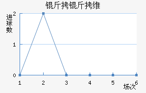 ����ά˹��������������