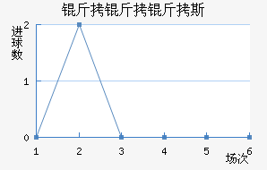 ������˹��������������