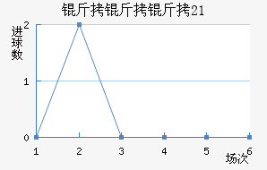 ������U21��������������