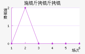 ʩ����ǽ�������������