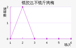 �ƴﲻ��÷��������������