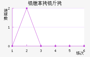 �ɸ��ؽ�������������