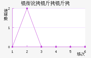 �ֶ�������������������