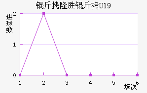ά������¡U19��������������