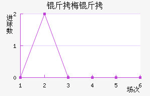 ��÷������������������