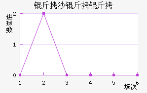 ��ɳ���ǽ�������������