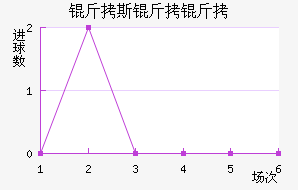 ��˹������������������