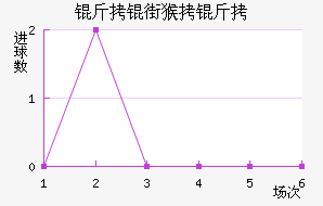 ���ֺ�����������������