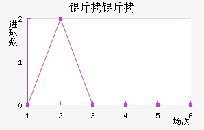 ���ʽ�������������