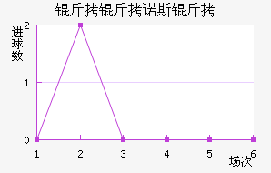 ���¸����δ����������������