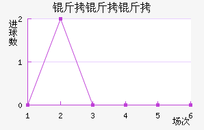 ��������������������