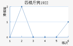 ƥ��1922��������������