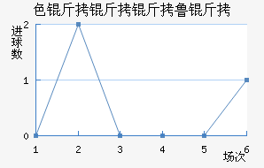 ɫ������³�ս�������������