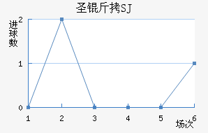 ʥ����SJ��������������