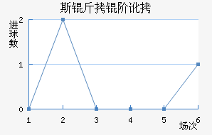 ˹���׶���������������