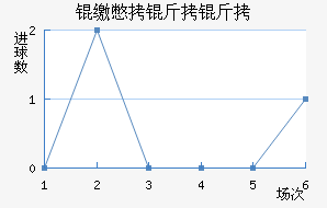 �ɱ�������������������