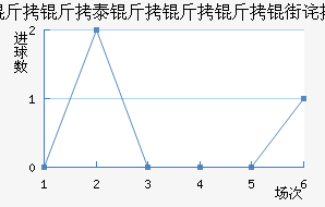 ����������������������