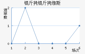 ����ά˹��������������