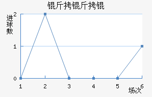 ����׽�������������