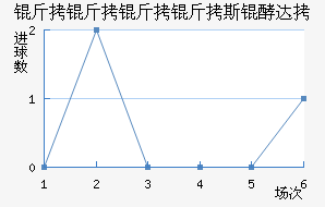 ��������˹�ʹ��������������