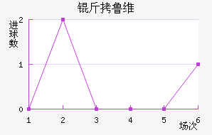 ��³ά��������������