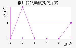 ���ٶ�����������������