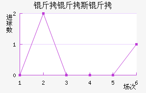 ����˹�ؽ�������������