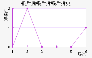 ������ʷ������������������