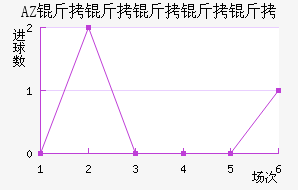 AZ ������������������������